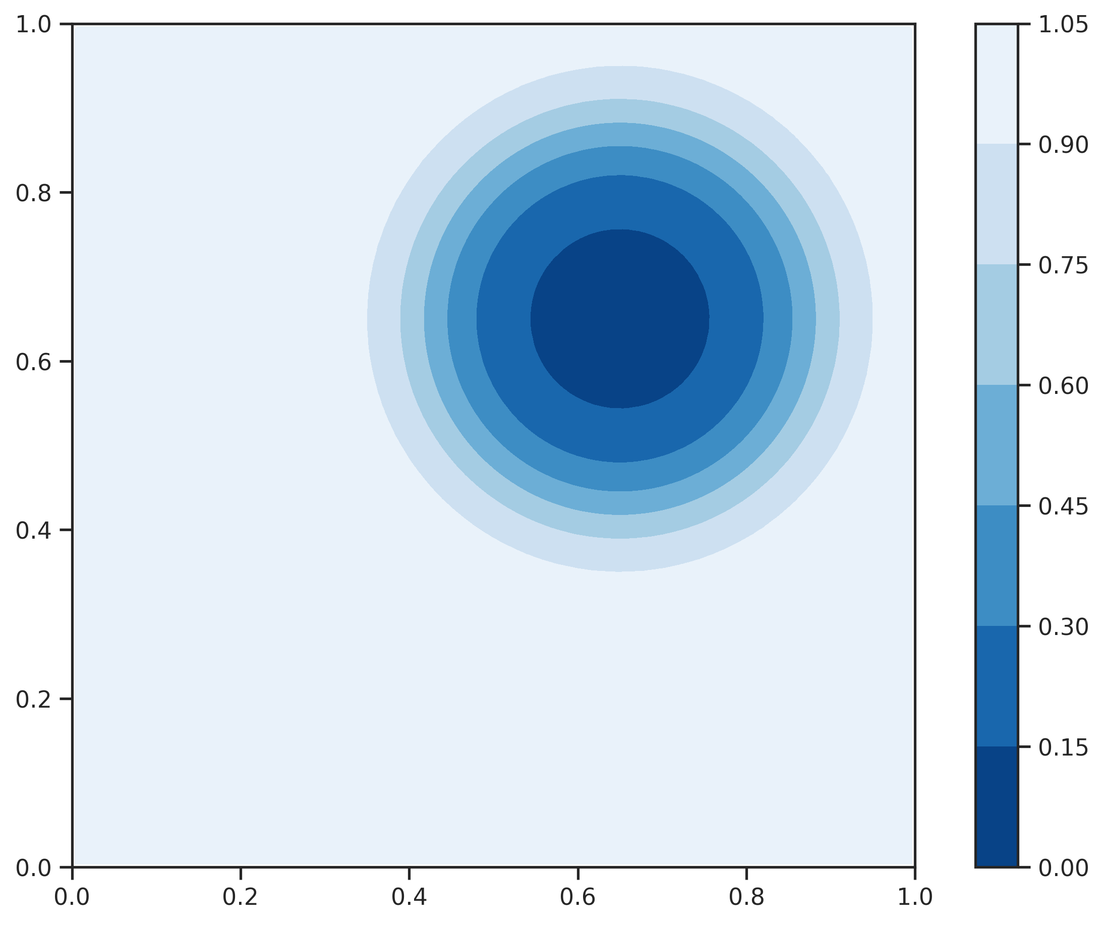 Tensor Field