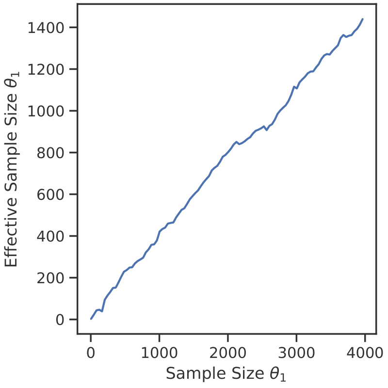 effective_samplesize_p1