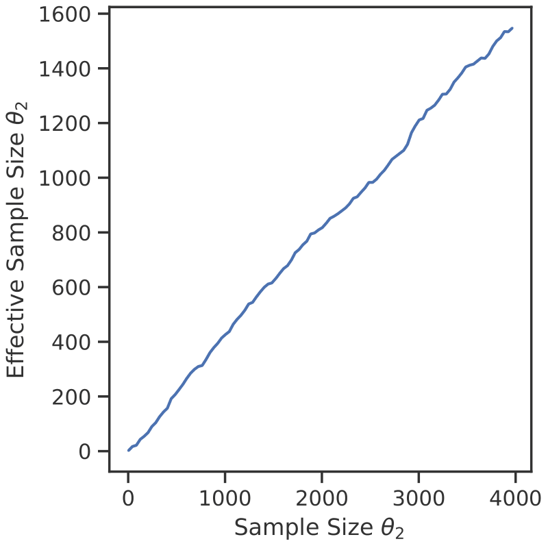 effective_samplesize_p2